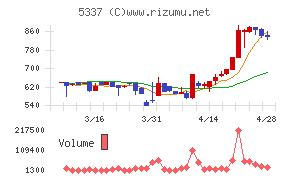ダントーホールディングス
