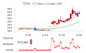 ＡＳＡＨＩ　ＥＩＴＯホールディングス