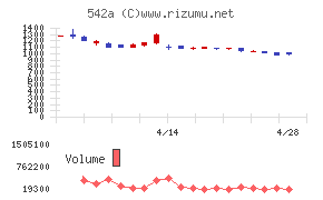 ビタブリッドジャパン