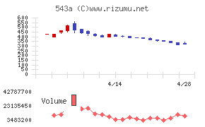 ＡＲＣＨＩＯＮ