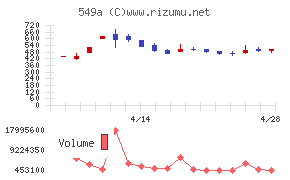 ヒトトヒトホールディングス