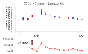 ソフトテックス