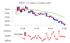 ＡｌｂａＬｉｎｋ