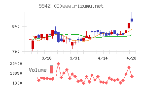 新報国マテリアル