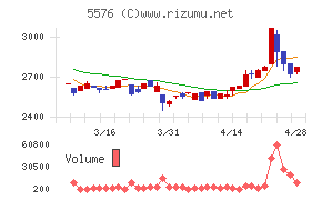 オービーシステムチャート