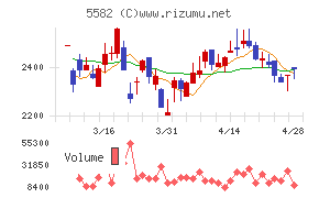 グリッドチャート