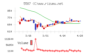 インバウンドプラットフォーム