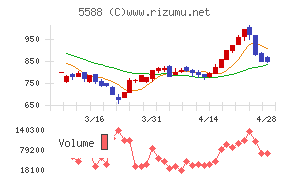 ファーストアカウンティング