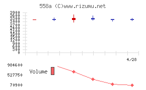 ＳＱＵＥＥＺＥ