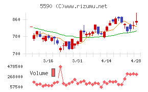 ネットスターズ