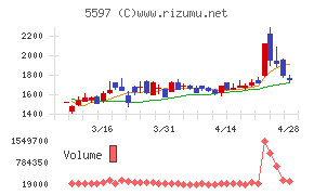 ブルーイノベーションチャート