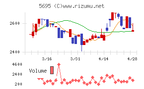 パウダーテックチャート
