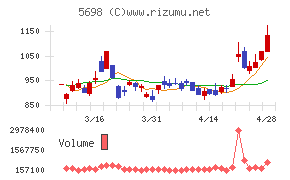 エンビプロ・ホールディングス