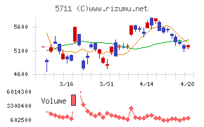三菱マテリアル