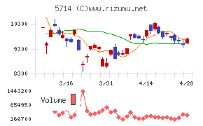 ＤＯＷＡホールディングス