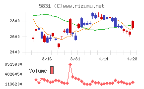 しずおかフィナンシャルグループ