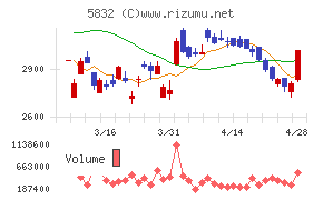 ちゅうぎんフィナンシャルグループ