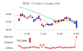 ＳＢＩリーシングサービス