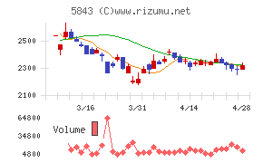 ニッポンインシュアチャート