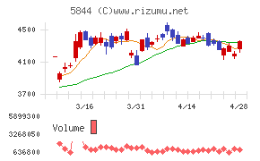 京都フィナンシャルグループ