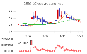 エルアイイーエイチ