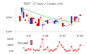 エスネットワークス