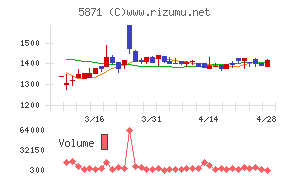 ＳＯＬＩＺＥ　Ｈｏｌｄｉｎｇｓ