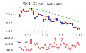 東洋製罐グループホールディングス