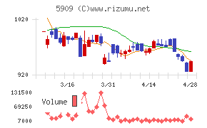 コロナチャート