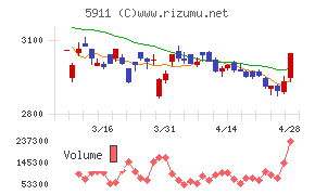 横河ブリッジホールディングス