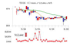 東洋シヤッター
