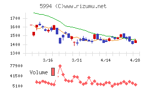 ファインシンター