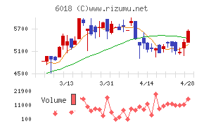 阪神内燃機工業