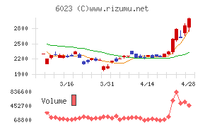ダイハツインフィニアース