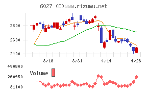 弁護士ドットコム