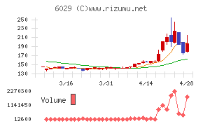 アトラグループ
