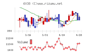 イードチャート