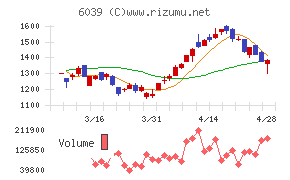 日本動物高度医療センター