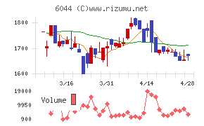 三機サービスチャート