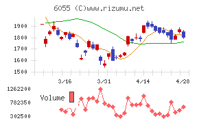 ジャパンマテリアルチャート