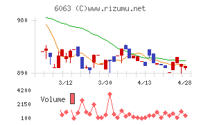 日本エマージェンシーアシスタンスチャート