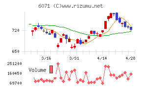 ＩＢＪチャート