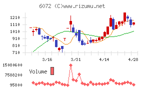 地盤ネットホールディングス