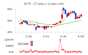 ジェイエスエス