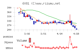 アライドアーキテクツ
