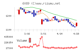 ウィルグループチャート