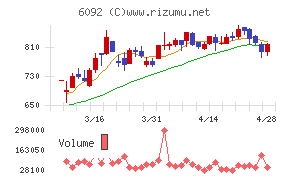 エンバイオ・ホールディングス