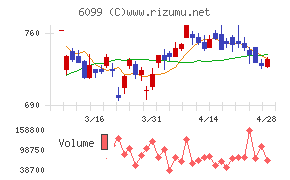 エランチャート