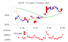 芝浦機械チャート