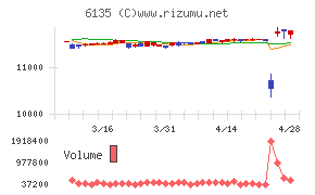 牧野フライス製作所